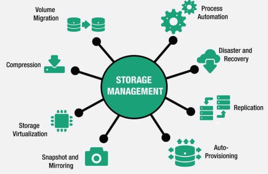 storage-management-diagram
